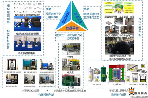 巖土工程中心團隊參與的國家重大科研儀器研制項目取得重要進展