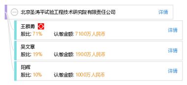北京圣濤平試驗工程技術研究院有限責任公司