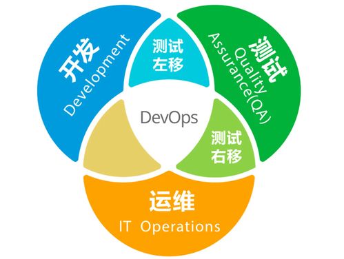 從測試開發角度 技術做到了后期該如何發展