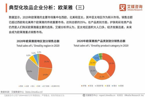 艾媒咨詢 2021年中國化妝品用戶調(diào)研與發(fā)展預(yù)判研究報告